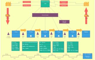 value stream mapping steps