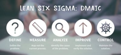 What Is the DMAIC Process and How Is It Used - Latest Quality