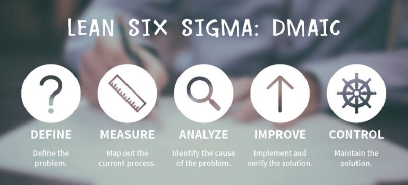 dmaic-process-vs-cycle-why-process-wins-every-time