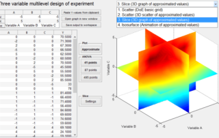 benefits of design of experiment