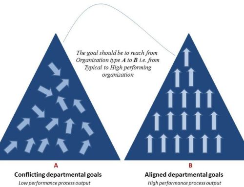 Iso 9001 basic principle