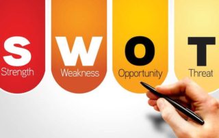 purpose of swot analysis