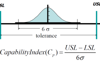 Capability Analysis