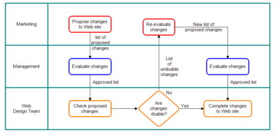 mapping disadvantages