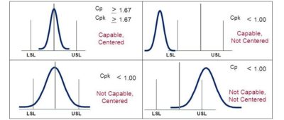 cpk calculate