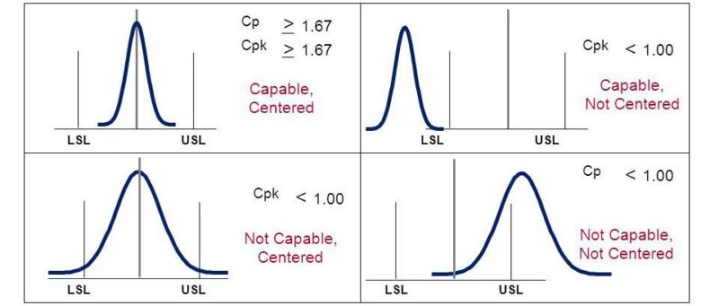 how-to-calculate-cp-and-cpk-values-and-when-to-use-them