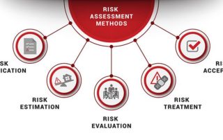 risk analysis methods