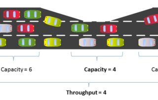 bottlenecks in a process