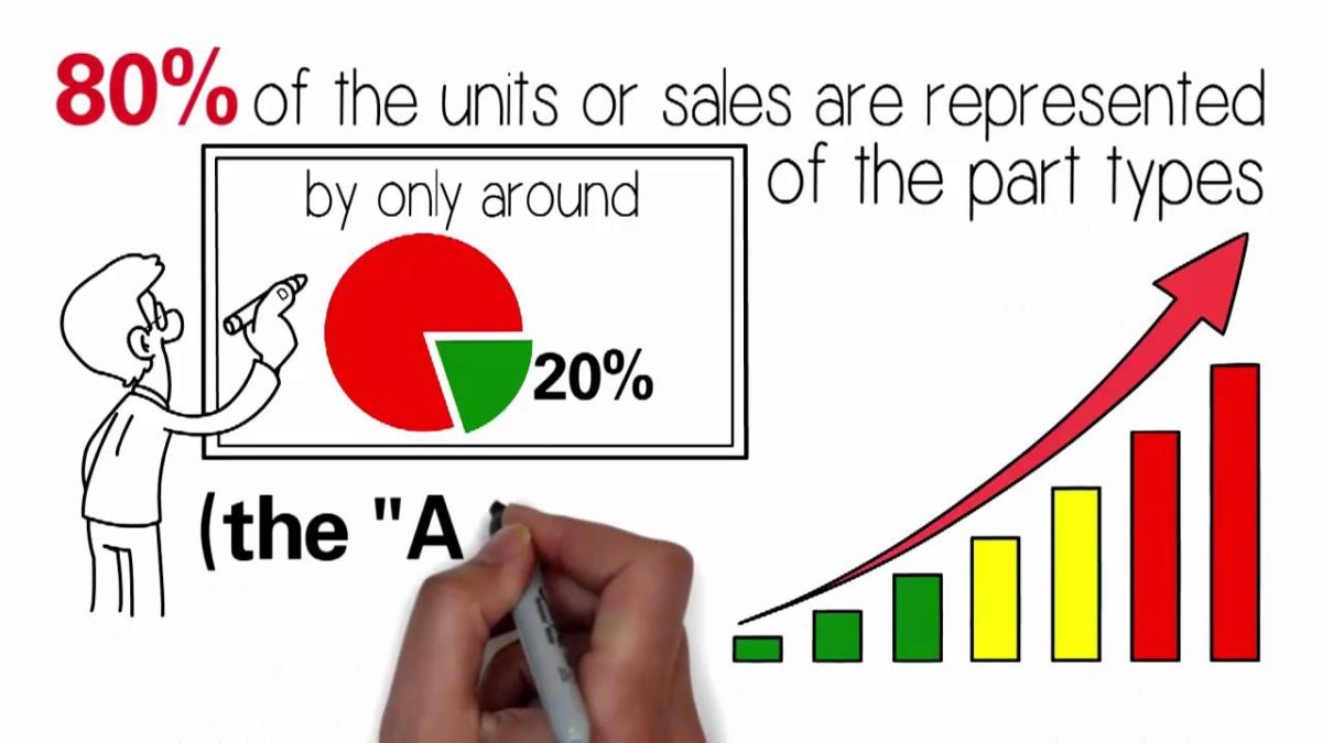 how-to-implement-abc-inventory-control-latest-quality