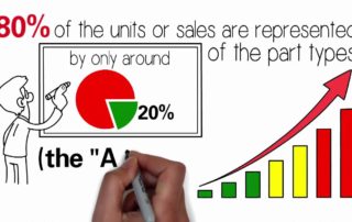 abc inventory control