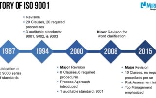 iso 9001 history