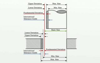 How to Calculate Tolerance in Engineering