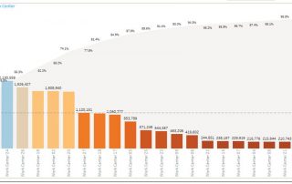 how to do pareto analysis