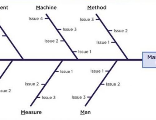 How to Use Standard Operating Procedures in Construction