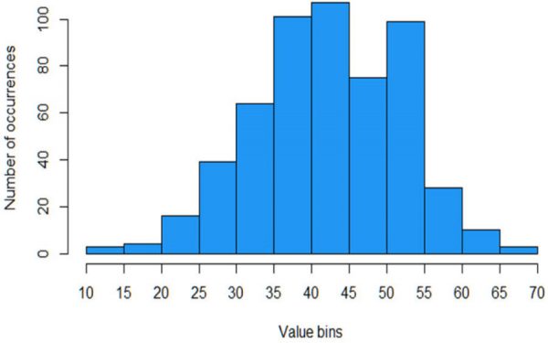 What Does a Histogram Show and Why Is the Information Useful?