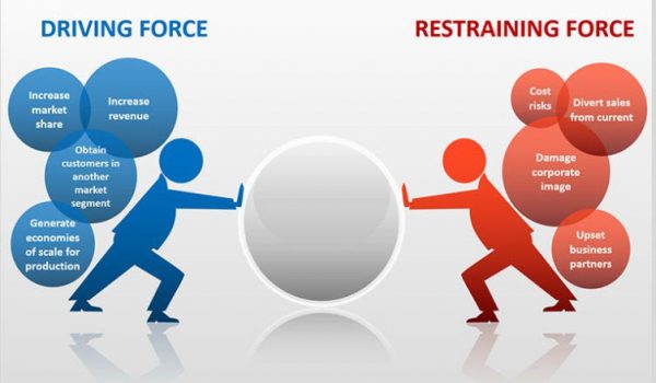 When To Use Force Field Analysis