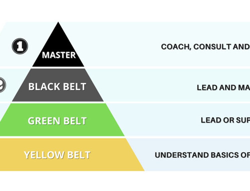 Advantages of Balanced Scorecard within Your Business - Latest Quality